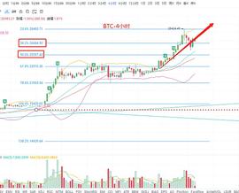 子军：BTC接多位置及中线单操作思路