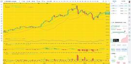 币圈龙校长：12.28午间 BTC ETH  行情分析及操作建议