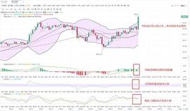 12.27ETH晚间行情分析（以太多头强烈下一步将会到达700）