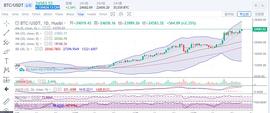 老叶策币  12.27BTC   ETH下午行情分析  多空博弈看谁更胜一筹