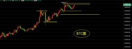 安哥：12月26日BTC ETH白盘短线观点