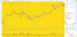 币圈龙校长：继续多 12.26 早间 BTC ETH 行情分析及操作建议