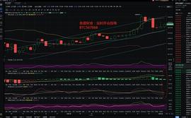 金盛财金：12.26凌晨走势分析及后续建议