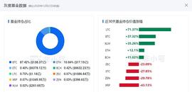 日内行情分析丨币价大起大落 必有坚挺也有寂寥