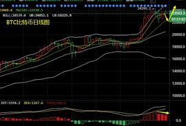 谈喻凯：12.24比特币以太坊多空切换 套单锁仓了怎么办