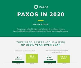 Paxos信托公司2020年度大事件回顾