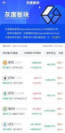 AOFEX解读：灰度暂停新投资,行情再次大幅回调