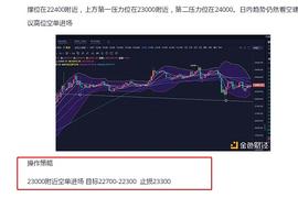 币圈柒姐BTC午后出现小幅度回调.你抓住了么