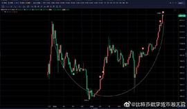 湘天启：两千点回调改变不了大趋势 牛市并没有结束