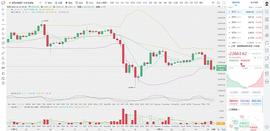 币圈龙校长：12.22 早间 BTC 比特币 行情分析及操作建议