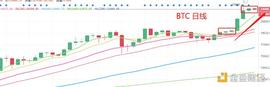 12.19晚间行情：BTC 小区间横盘该如何操作