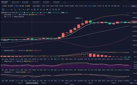 诱多被套,如何走出困境(12.19BTC及ETH行情分析)