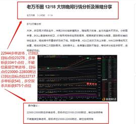 老万币圈：12-18 晚间比特币多空布局 完美斩获875个点位 还有什么是你无法相信的