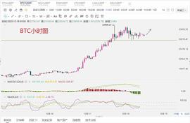 至臻说币：币价陆续见证历史新高.多头持续放量拉升.你的多单/现货还能拿多
