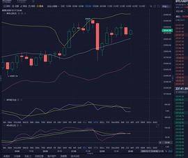 12/18BTC晚间行情分析及操作建议