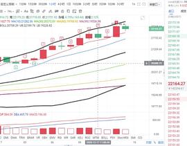 币圈方旭：12.17下午BTC行情分析及操作建议