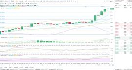 慕岩说币：12/17比特币以太坊日内操作策略供参考