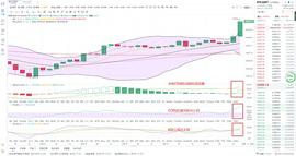 金鼎财金：12.16BTC晚间行情分析（大饼破新高  下一个目标21000？）