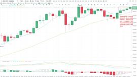 比特币20000不破前期的上涨都将成为无用功——币海淘金