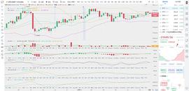 币圈龙校长：12.16晚上 BTC比特币 行情分析及操作建议