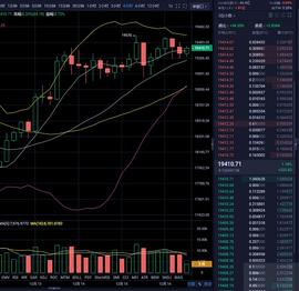 12.16午间操作指南    昨日给出的以太行情斩获14个点的利润   详情见主页