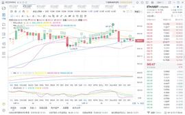 胖哥说币：12.15ETH下午行情分析