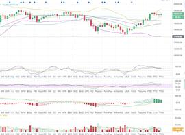 BTC/ETH比特币多头周末蓄力反弹 再次进入高位盘整