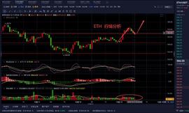 老曹论币   12.13   ETH  早间行情分析