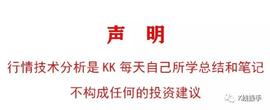 12月5日行情分析：调整力度是否会加大呢？