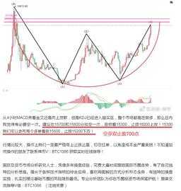 禅币：比特币愈演愈烈,日内多空斩获700点利润!