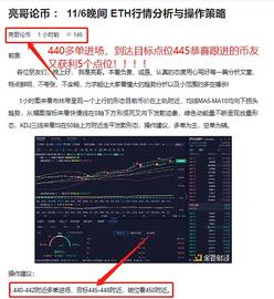亮哥论币 11/6晚间 以太坊精准布局 多单又斩获5个点位