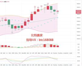 比特赢家：11.6比特币行情分析 比特币上涨无力 或将出现转机