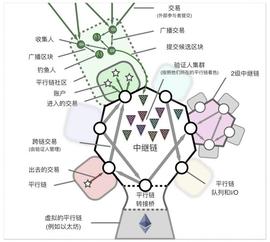 Cosmos和Polkadot的跨链是一回事吗？一文看懂跨链