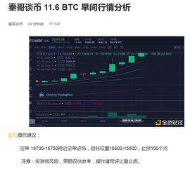 秦哥谈币 11.6 BTC 早行情分析