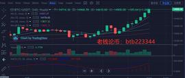 老钱论币：11.3比特币晚间行情分析