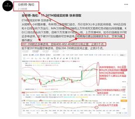分析师-海伦：11.5ETH短线实时单止盈提醒