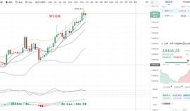 东哥论币11.5晚间BTC、ETH行情分析及策略