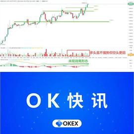 OKEx投研：BTC多头无惧卖盘抛压  回踩若不破14050或继续看涨