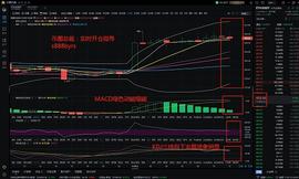 币圈总裁：11.5ETH白盘操作策略