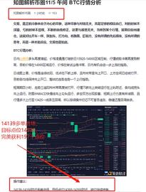 知图解析币圈11/5 午间 BTC多单布局 完美获利197个点位