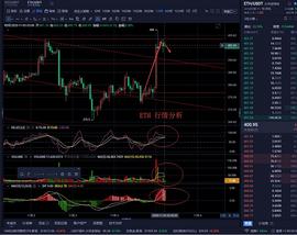 老曹论币 11.5  ETH 早间行情分析