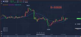 11  4   ETH  拉伸后是否将迎来瀑布