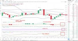 金鼎财金  11.4ETH午间行情分析及操作思路