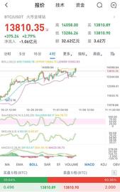 吉星谈币：上涨之路并非顺畅谨慎回撤