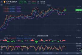 11.4  BTC    高峰过后是另一座高峰还是瀑布 ？