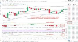 金鼎财金  11.4BTC凌晨多单走出提醒及下部操作策略