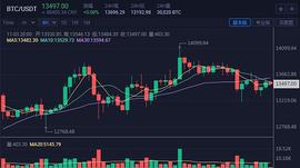 11月3日比特币一哥-比特币以太坊如约下跌 日内如何布局