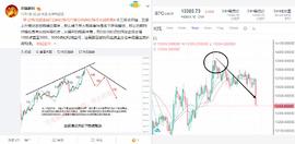 比特币调整中下跌长线布局走出利润 短线仍将震荡