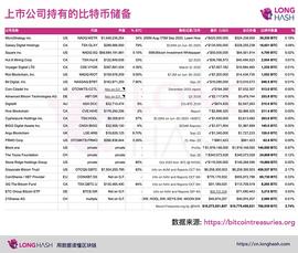 火星人许子敬：盘点一下囤积比特币的美国公司