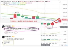 币海引路人：BTC触底反弹  抓住机会 果断出击